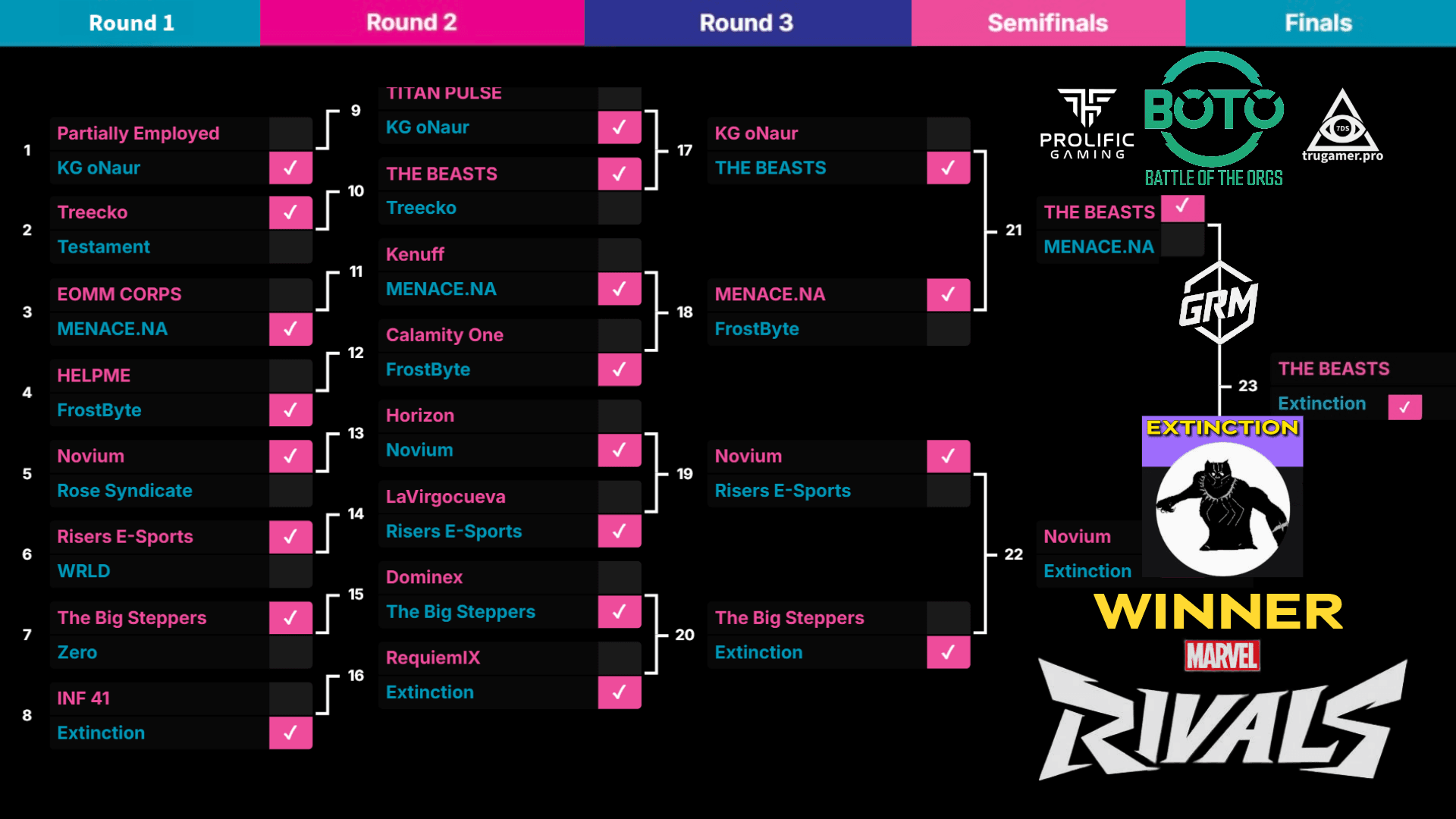 🏆 CONGRATULATIONS TO EXTINCTION — YOUR FIRST CROWNBREAKER CHAMPIONS OF 2026! 🏆