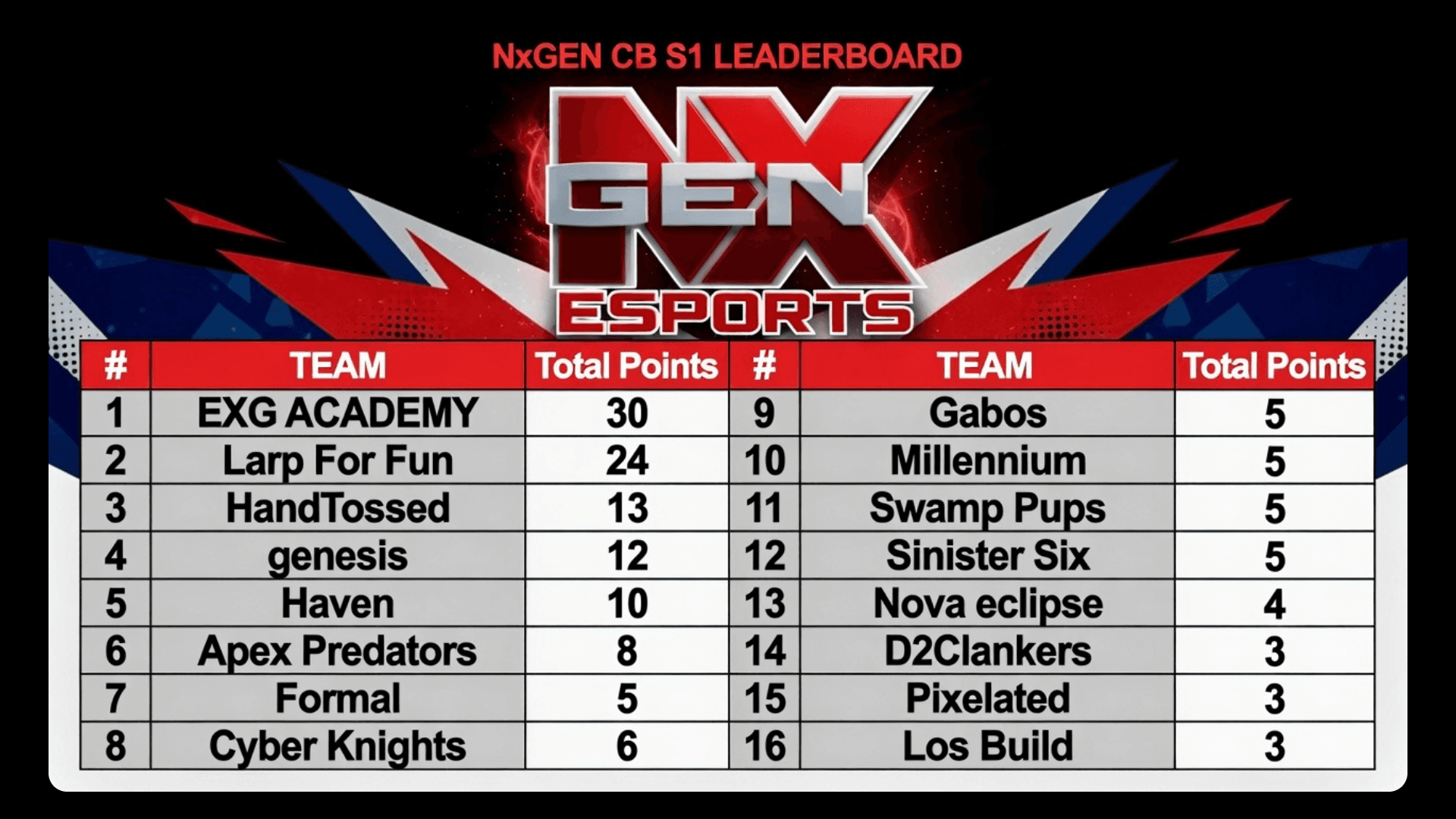 Top 16
