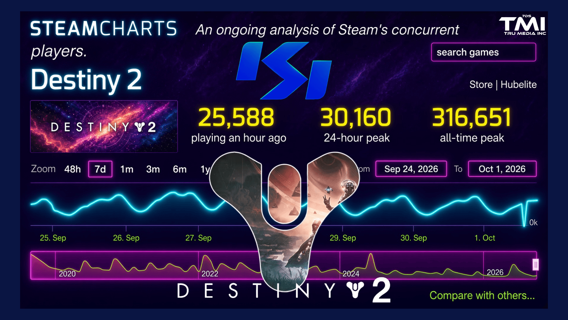 Destiny 2