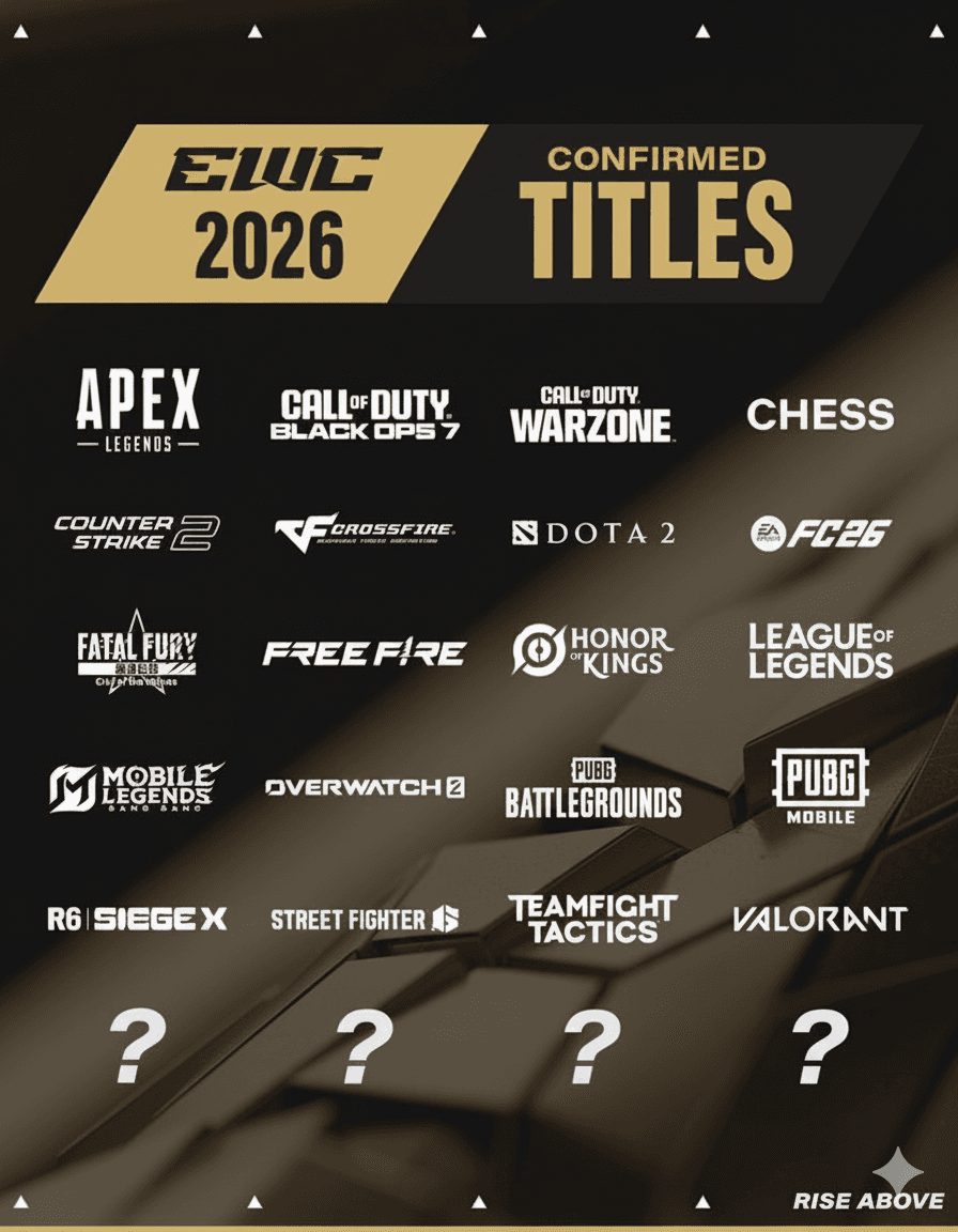 ๐ Esports World Cup Champions Return for 2026