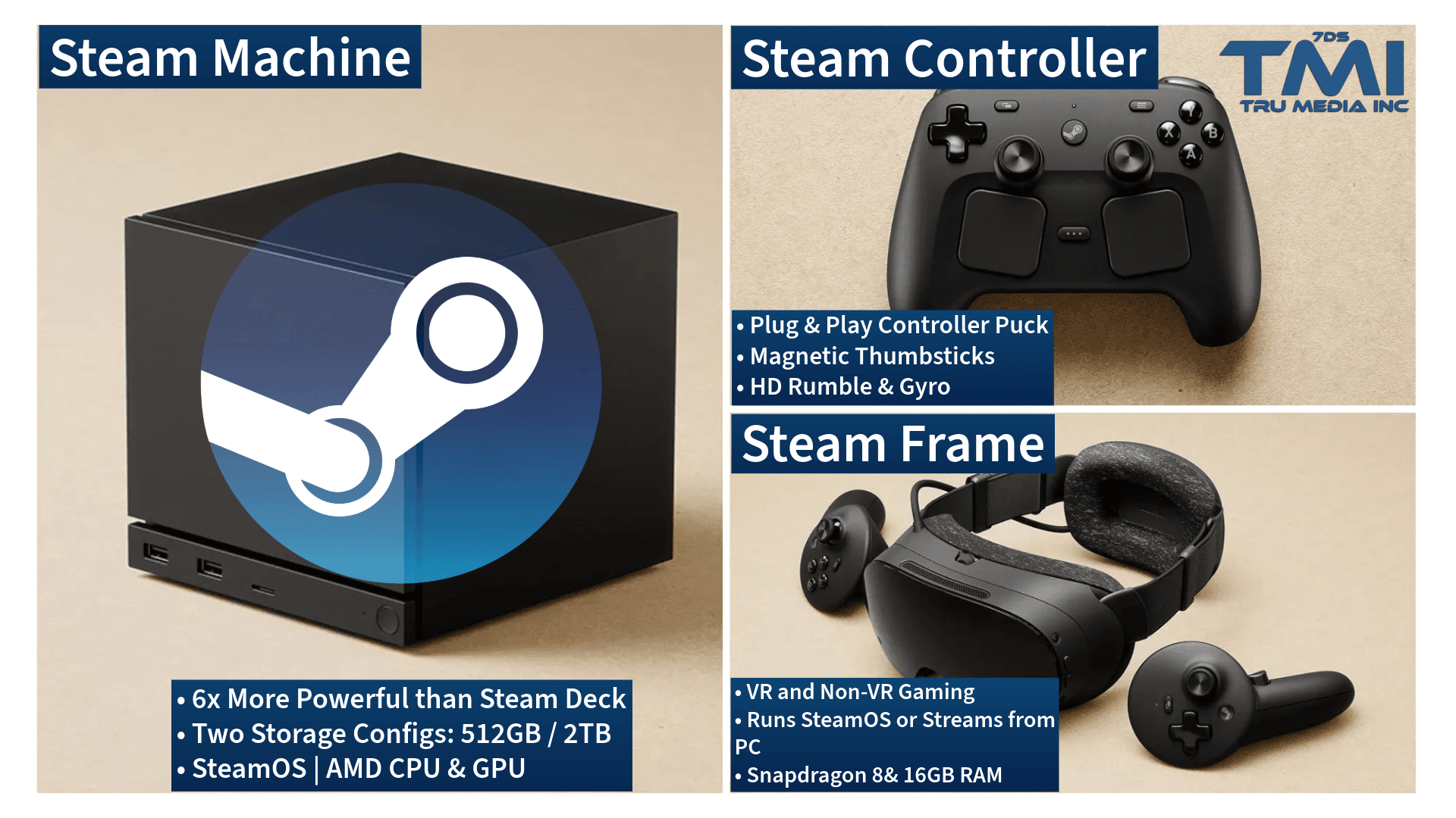 STEAM